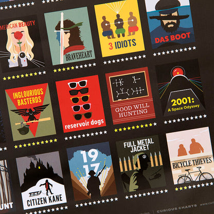 At Home Movie Critic's Chart (23.4" H x 16.5" W) — Movie Palette