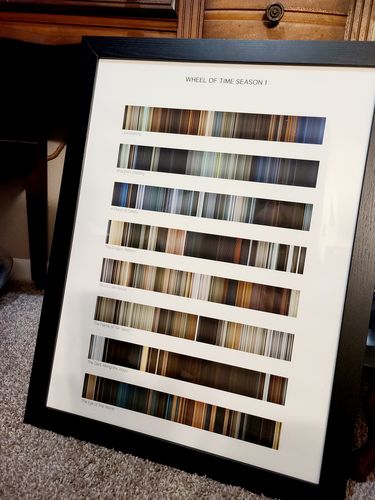 Customer photo of Your Favorite TV Show Season on Gallery Quality Print canvas